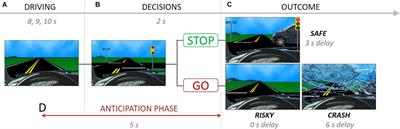 Neural Representation of Parental Monitoring and Links to Adolescent Risk Taking